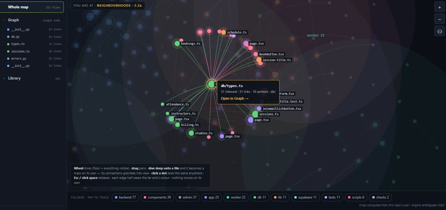 The same map zoomed in,
          with file names visible and one file's connections highlighted.